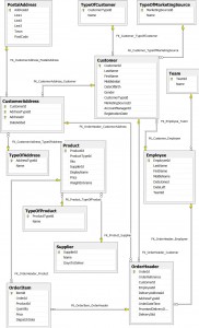 Example Schema